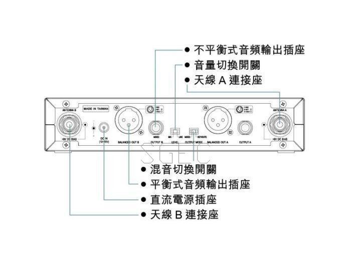 視紀音響 MIPRO 嘉強 ACT-312 半U 雙頻 無線麥克風 公司貨 保固一年:圖片 3