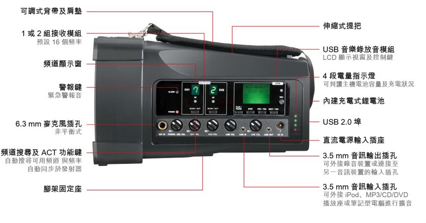 視紀音響 MIPRO 嘉強 MA-100SG / MA-100DG 5.8G 超迷你無線喊話器 移動式 無線擴音機 藍芽 贈防塵袋SC-10 公司貨:圖片 2